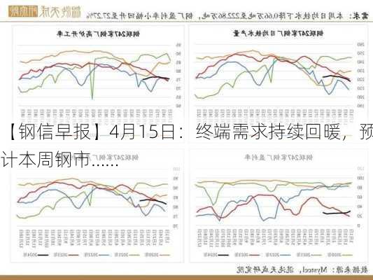 【钢信早报】4月15日：终端需求持续回暖，预计本周钢市……