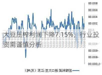 大豆压榨利润下降7.15%，行业投资需谨慎分析