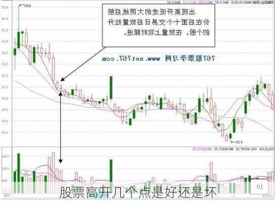 股票高开几个点是好还是坏