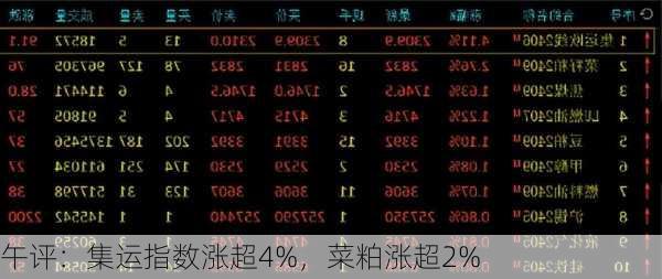 午评：集运指数涨超4%，菜粕涨超2%