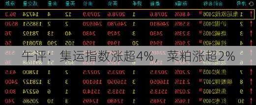 午评：集运指数涨超4%，菜粕涨超2%