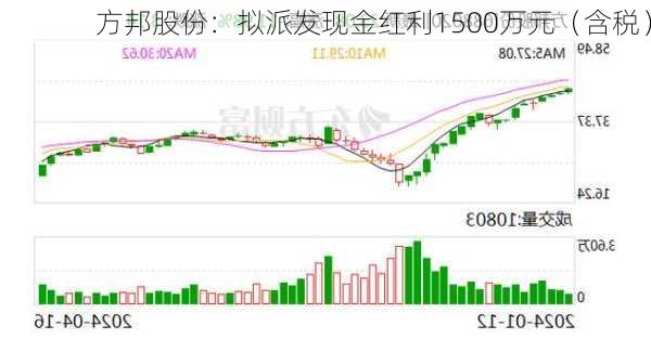 方邦股份：拟派发现金红利1500万元（含税）