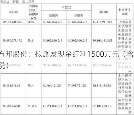 方邦股份：拟派发现金红利1500万元（含税）