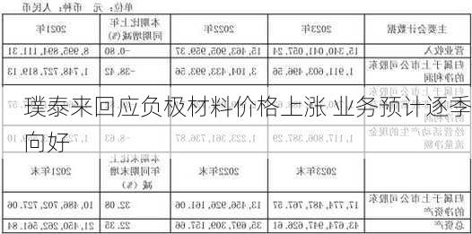 璞泰来回应负极材料价格上涨 业务预计逐季向好