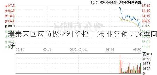 璞泰来回应负极材料价格上涨 业务预计逐季向好