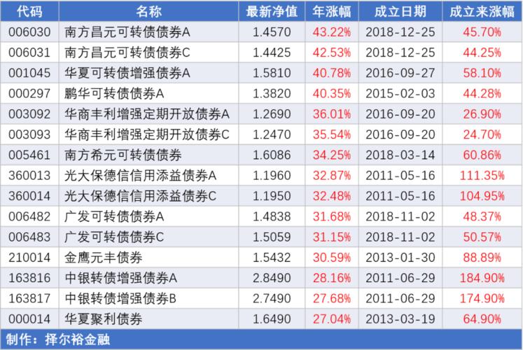 股票基金涨幅计算方式：学习使用何种方式计算股票基金的涨幅