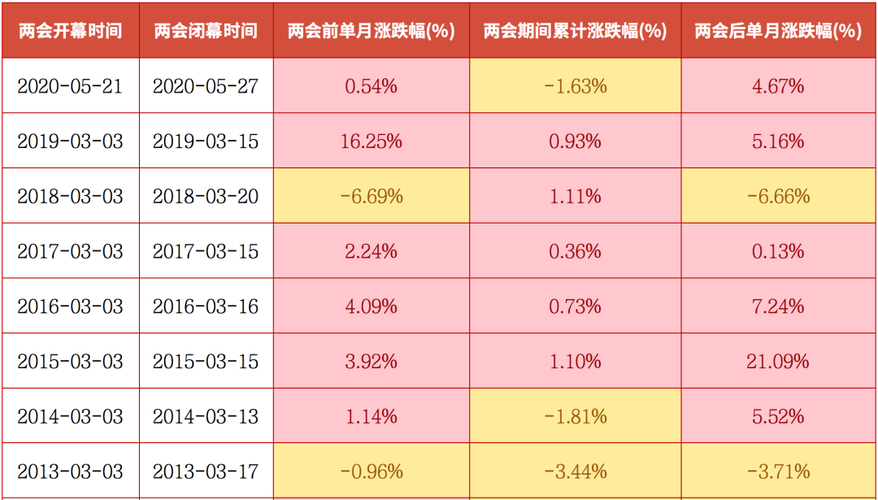 股票基金涨幅计算方式：学习使用何种方式计算股票基金的涨幅