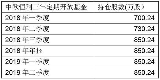 股票基金涨幅计算方式：学习使用何种方式计算股票基金的涨幅