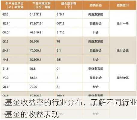 基金收益率的行业分布，了解不同行业基金的收益表现