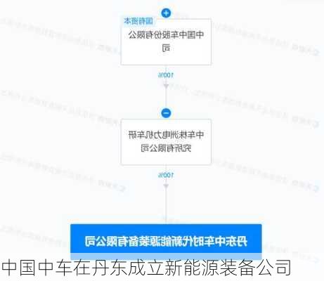 中国中车在丹东成立新能源装备公司