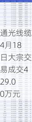 通光线缆4月18日大宗交易成交429.00万元