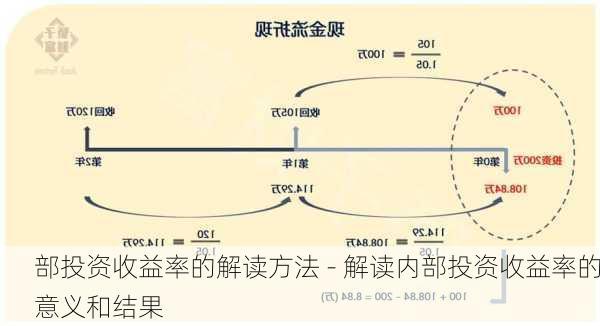 部投资收益率的解读方法 - 解读内部投资收益率的意义和结果