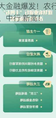 大金融爆发！农行、中行 新高！