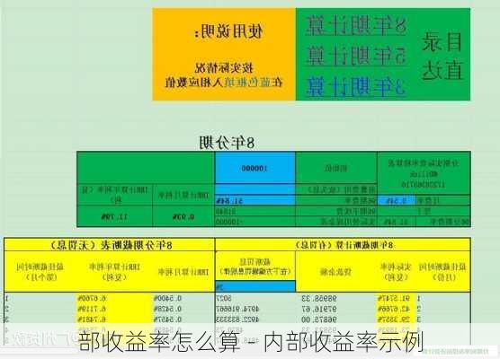 部收益率怎么算 - 内部收益率示例