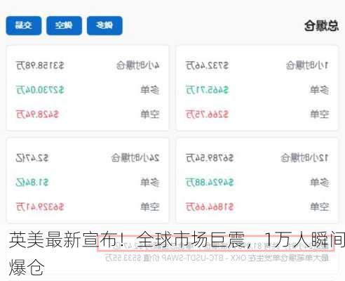 英美最新宣布！全球市场巨震，1万人瞬间爆仓