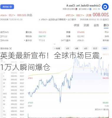 英美最新宣布！全球市场巨震，1万人瞬间爆仓