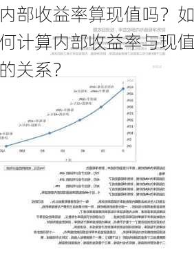 内部收益率算现值吗？如何计算内部收益率与现值的关系？