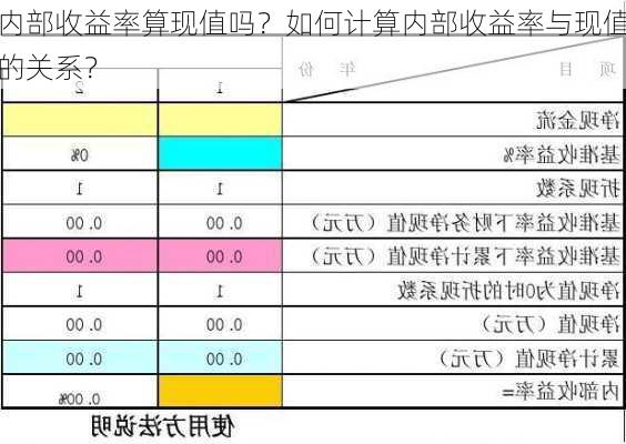 内部收益率算现值吗？如何计算内部收益率与现值的关系？