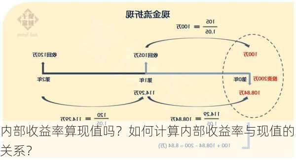 内部收益率算现值吗？如何计算内部收益率与现值的关系？