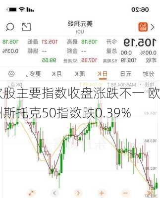 欧股主要指数收盘涨跌不一 欧洲斯托克50指数跌0.39%