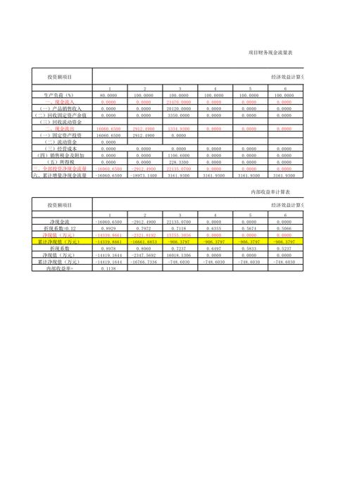 内部收益率的计算方法及其意义：了解内部收益率的计算公式和其在投资决策中的重要意义