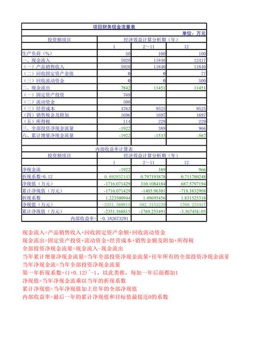 内部收益率的计算方法及其意义：了解内部收益率的计算公式和其在投资决策中的重要意义