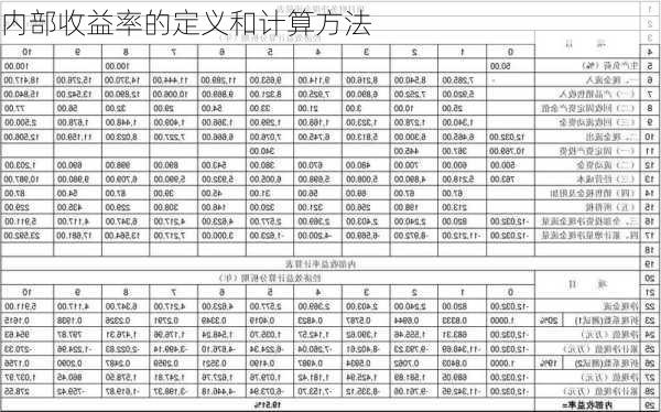 内部收益率的定义和计算方法