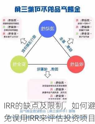 IRR的缺点及限制，如何避免误用IRR来评估投资项目