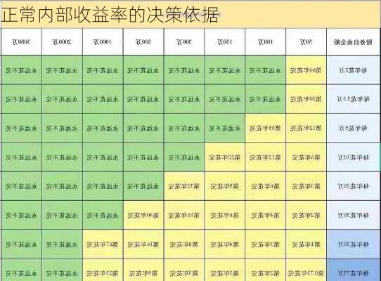 正常内部收益率的决策依据