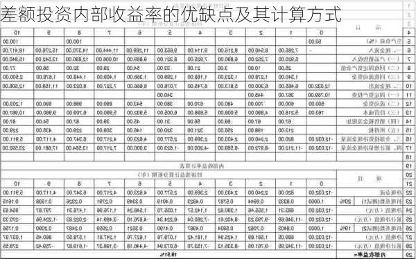 差额投资内部收益率的优缺点及其计算方式