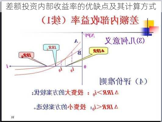 差额投资内部收益率的优缺点及其计算方式