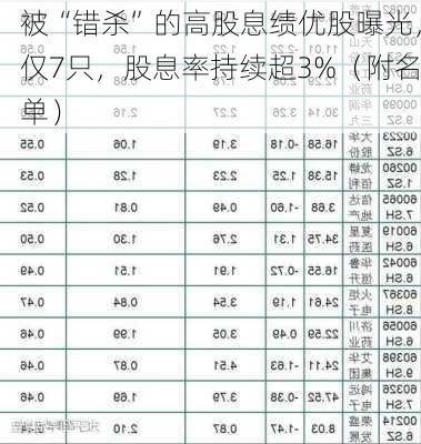 被“错杀”的高股息绩优股曝光，仅7只，股息率持续超3%（附名单）