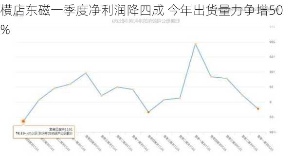 横店东磁一季度净利润降四成 今年出货量力争增50%