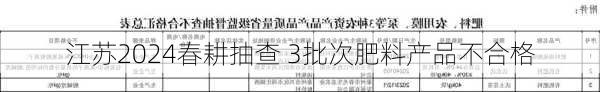 江苏2024春耕抽查 3批次肥料产品不合格