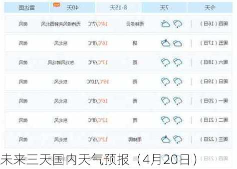 未来三天国内天气预报（4月20日）