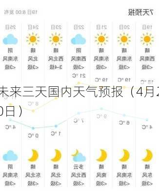 未来三天国内天气预报（4月20日）