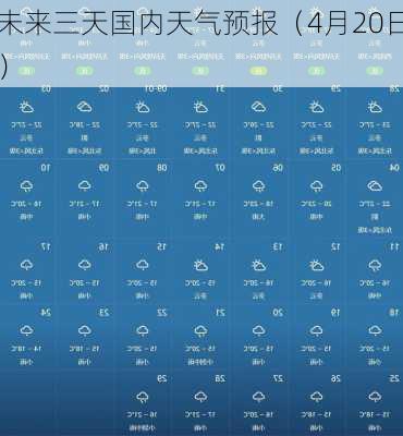 未来三天国内天气预报（4月20日）