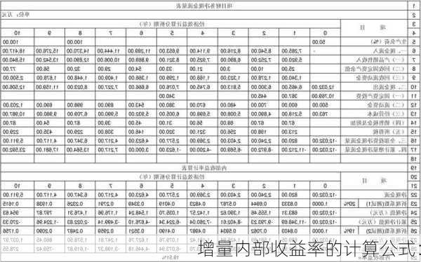 增量内部收益率的计算公式：