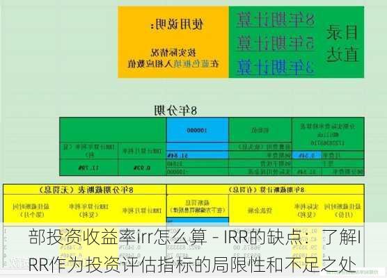 部投资收益率irr怎么算 - IRR的缺点：了解IRR作为投资评估指标的局限性和不足之处