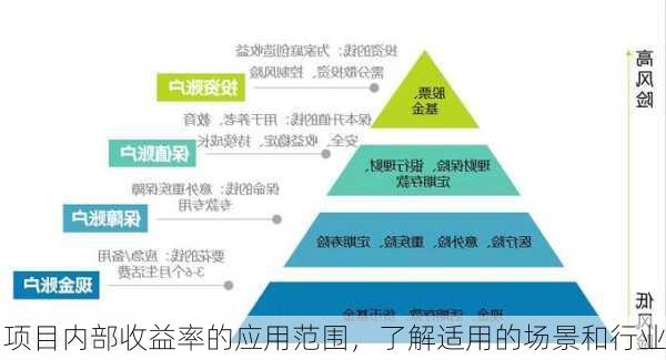 项目内部收益率的应用范围，了解适用的场景和行业