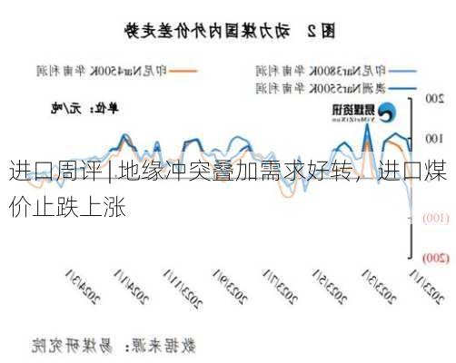 进口周评 | 地缘冲突叠加需求好转，进口煤价止跌上涨