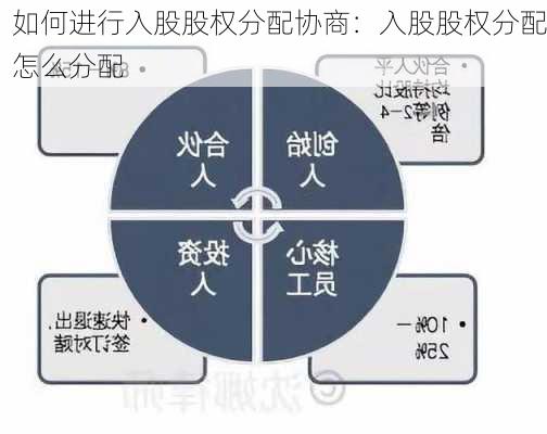 如何进行入股股权分配协商：入股股权分配怎么分配