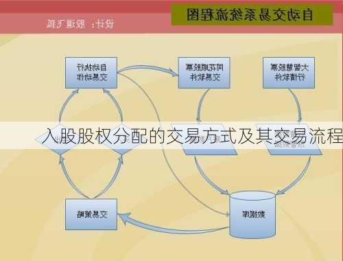 入股股权分配的交易方式及其交易流程