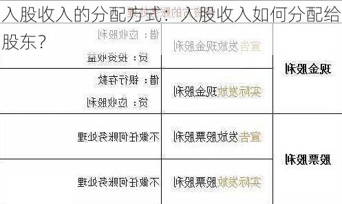 入股收入的分配方式：入股收入如何分配给股东？