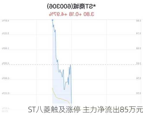 ST八菱触及涨停 主力净流出85万元