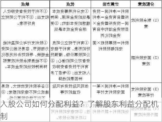 入股公司如何分配利益？了解股东利益分配机制