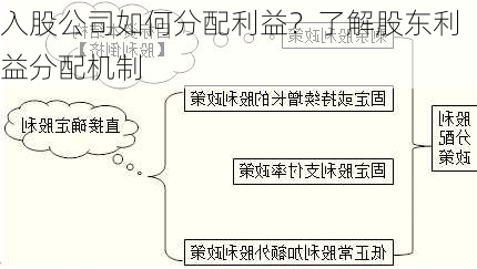 入股公司如何分配利益？了解股东利益分配机制