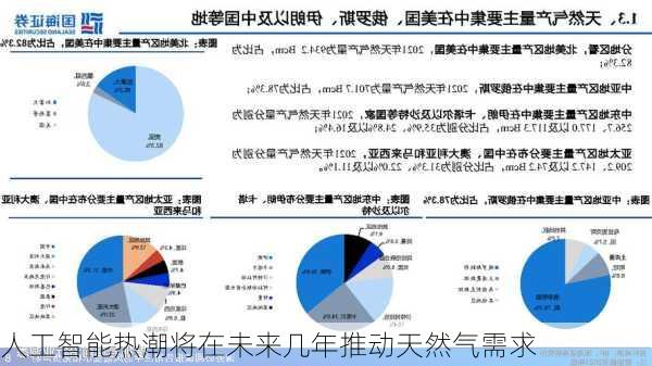 人工智能热潮将在未来几年推动天然气需求