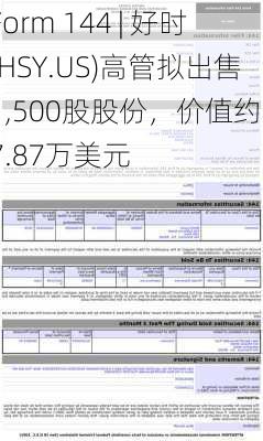 Form 144 | 好时(HSY.US)高管拟出售1,500股股份，价值约27.87万美元