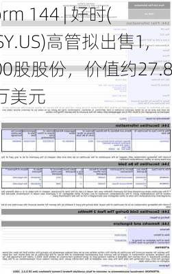 Form 144 | 好时(HSY.US)高管拟出售1,500股股份，价值约27.87万美元